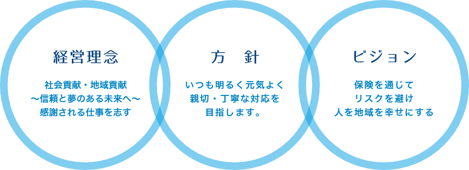 経営理念 方　針 ビジョン